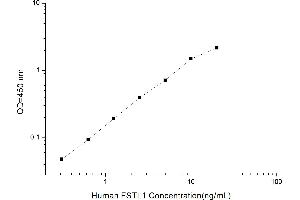 Follistatin-Like 1 (FSTL1) ELISA Kit