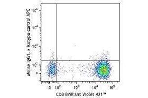 Flow Cytometry (FACS) image for anti-CD200 Receptor 1 (CD200R1) antibody (APC) (ABIN2657016)