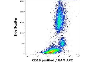 Flow cytometry surface staining pattern of human peripheral whole blood stained using anti-human CD18 (MEM-148) purified antibody (concentration in sample 1. (Integrin beta 2 anticorps)