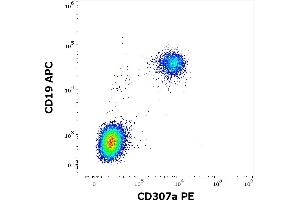 Flow cytometry multicolor surface staining of human lymphocytes stained using anti-human CD307a(E3) PE antibody (10 μL reagent / 100 μL of peripheral whole blood) and anti-human CD19 (4G7) APC antibody (10 μL reagent / 100 μL of peripheral whole blood).