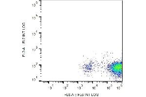 Surface staining of human platelets with anti-CD42a (GR-P) APC.