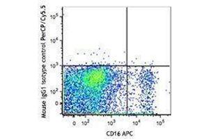 Flow Cytometry (FACS) image for anti-Killer Cell Immunoglobulin-Like Receptor, Two Domains, Long Cytoplasmic Tail, 3 (KIR2DL3) antibody (PerCP-Cy5.5) (ABIN2659978)
