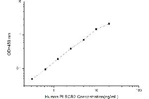 Typical standard curve (PLSCR2 Kit ELISA)
