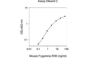 ELISA image for Fc Fragment of IgG, Low Affinity IIb, Receptor (CD32) (FCGR2B) ELISA Kit (ABIN1979375) (FCGR2B Kit ELISA)