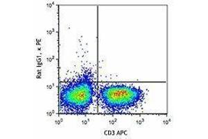 Flow Cytometry (FACS) image for anti-Tumor Necrosis Factor alpha (TNF alpha) antibody (PE) (ABIN2663942) (TNF alpha anticorps  (PE))