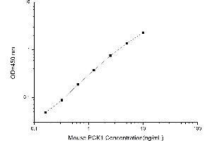 Typical standard curve (PCK1 Kit ELISA)