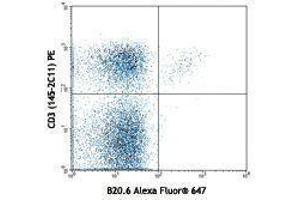 Flow Cytometry (FACS) image for anti-TCR V beta 2 antibody (Alexa Fluor 647) (ABIN2658018) (TCR V beta 2 anticorps (Alexa Fluor 647))