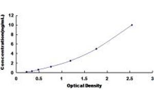 Typical standard curve (FAIM3 Kit ELISA)