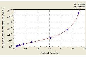 Typical standard curve (FCN3 Kit ELISA)