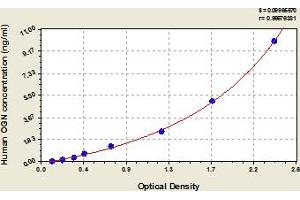 Osteoglycin (OGN) ELISA Kit