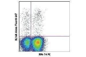 Flow Cytometry (FACS) image for Human Th17 Flow Kit (ABIN2669224)