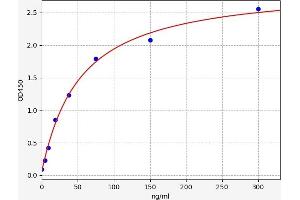 Complement 4 (C4) ELISA Kit