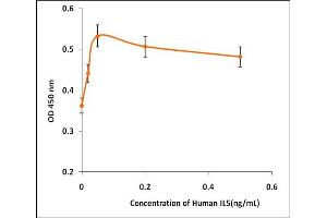 Activity Assay (AcA) image for Interleukin 5 (IL5) (Active) protein (ABIN5509847)