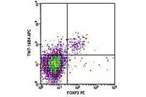 anti-Leucine Peptidase antibody (APC)