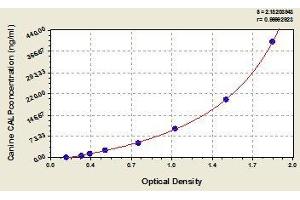 Typical standard curve (Calprotectin Kit ELISA)