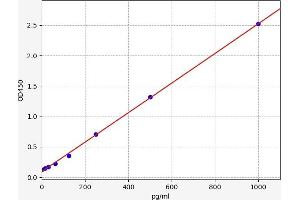 Heparin-Binding EGF-Like Growth Factor (HBEGF) ELISA Kit