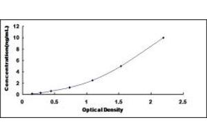 Typical standard curve (APMAP Kit ELISA)