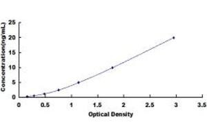 Typical standard curve (TTBK2 Kit ELISA)
