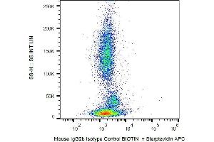 Flow Cytometry (FACS) image for Mouse IgG2b isotype control (Biotin) (ABIN2749091)