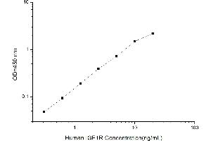 Typical standard curve (IGF1R Kit ELISA)