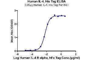 Interleukin 4 (IL4) (AA 25-153) protein (His-Avi Tag)