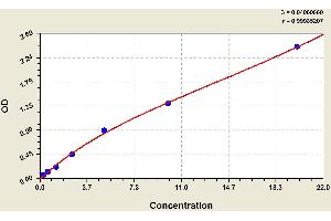 ELISA image for Heme Oxygenase (Decycling) 1 (HMOX1) ELISA Kit (ABIN1115379) (HMOX1 Kit ELISA)
