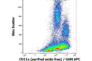 Flow cytometry surface staining pattern of human peripheral whole blood stained using anti-human CD11a (MEM-25) purified antibody (azide free, concentration in sample 1 μg/mL) GAM APC. (ITGAL anticorps)