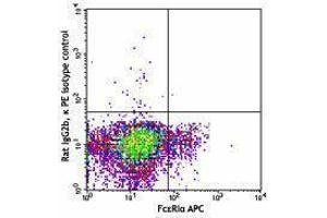 Flow Cytometry (FACS) image for anti-CD200 Receptor 3 (CD200R3) antibody (PE) (ABIN2662521)