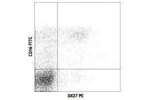 Flow Cytometry (FACS) image for anti-Killer Cell Immunoglobulin-Like Receptor, Two Domains, Long Cytoplasmic Tail, 3 (KIR2DL3) antibody (PE) (ABIN2663064)