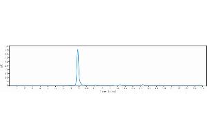The purity of Anti-CSF2Ra / GM-CSFRa / CD116 Reference Antibody (mavrilimumab) is 96.