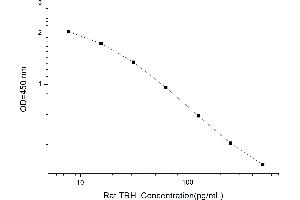 Typical standard curve (TRH Kit ELISA)
