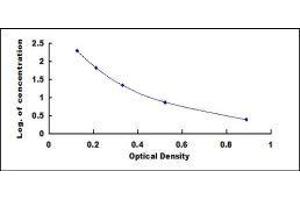Pepsin ELISA Kit