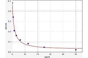 Typical standard curve (PTPRQ Kit ELISA)