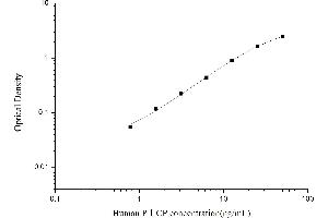 Typical standard curve (PICP Kit ELISA)