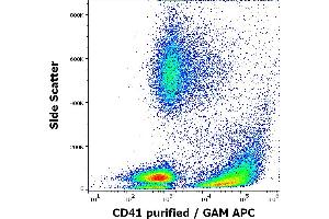 Flow cytometry surface staining pattern of human peripheral whole blood stained using anti-human CD41 (MEM-06) purified antibody (concentration in sample 1 μg/mL) GAM APC. (Integrin Alpha2b anticorps)
