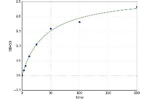 Mucin 16, Cell Surface Associated (CA125) ELISA Kit
