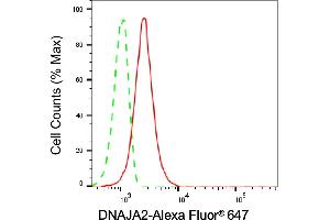 Flow cytometric analysis of DNAJA2 expression in C2C12 cells using DNAJA2 antibody (ABIN7798372), 1:1,000).