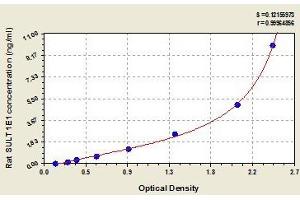 Typical standard curve (SULT1E1 Kit ELISA)