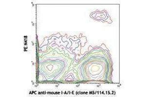 Flow Cytometry (FACS) image for anti-Integrin, alpha X (Complement Component 3 Receptor 4 Subunit) (ITGAX) antibody (PE) (ABIN2663960)