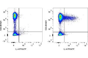 Detection of IL-4 by flow cytometry in viable human lymphocytes. (IL-4 anticorps  (PromoFluor 647 Premium))