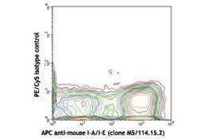 Flow Cytometry (FACS) image for anti-Integrin, alpha X (Complement Component 3 Receptor 4 Subunit) (ITGAX) antibody (PE-Cy5) (ABIN2658909)