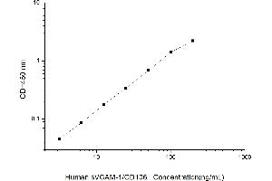 Typical standard curve (VCAM1 Kit ELISA)