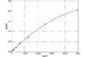 Energy Homeostasis Associated (ENHO) ELISA Kit