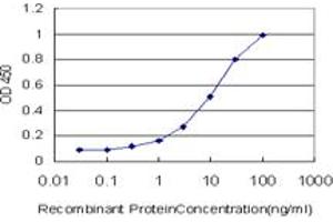 Detection limit for recombinant GST tagged PHF21A is approximately 0.