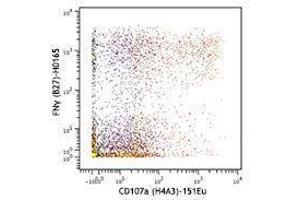 Flow Cytometry (FACS) image for anti-Lysosomal-Associated Membrane Protein 1 (LAMP1) antibody (ABIN2664125)