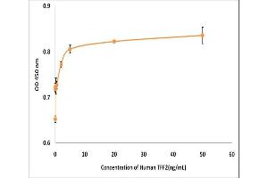 Activity Assay (AcA) image for Trefoil Factor 2 (TFF2) (Active) protein (ABIN5509513)
