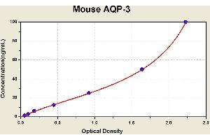 Diagramm of the ELISA kit to detect Mouse AQP-3with the optical density on the x-axis and the concentration on the y-axis. (AQP3 Kit ELISA)