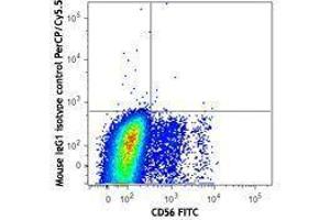 Flow Cytometry (FACS) image for anti-Killer Cell Immunoglobulin-Like Receptor, three Domains, Long Cytoplasmic Tail, 1 (KIR3DL1) antibody (PerCP-Cy5.5) (ABIN2659980)