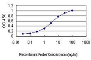 Detection limit for recombinant GST tagged PRKCA is approximately 0.