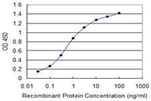 Detection limit for recombinant GST tagged IL1RN is 0.